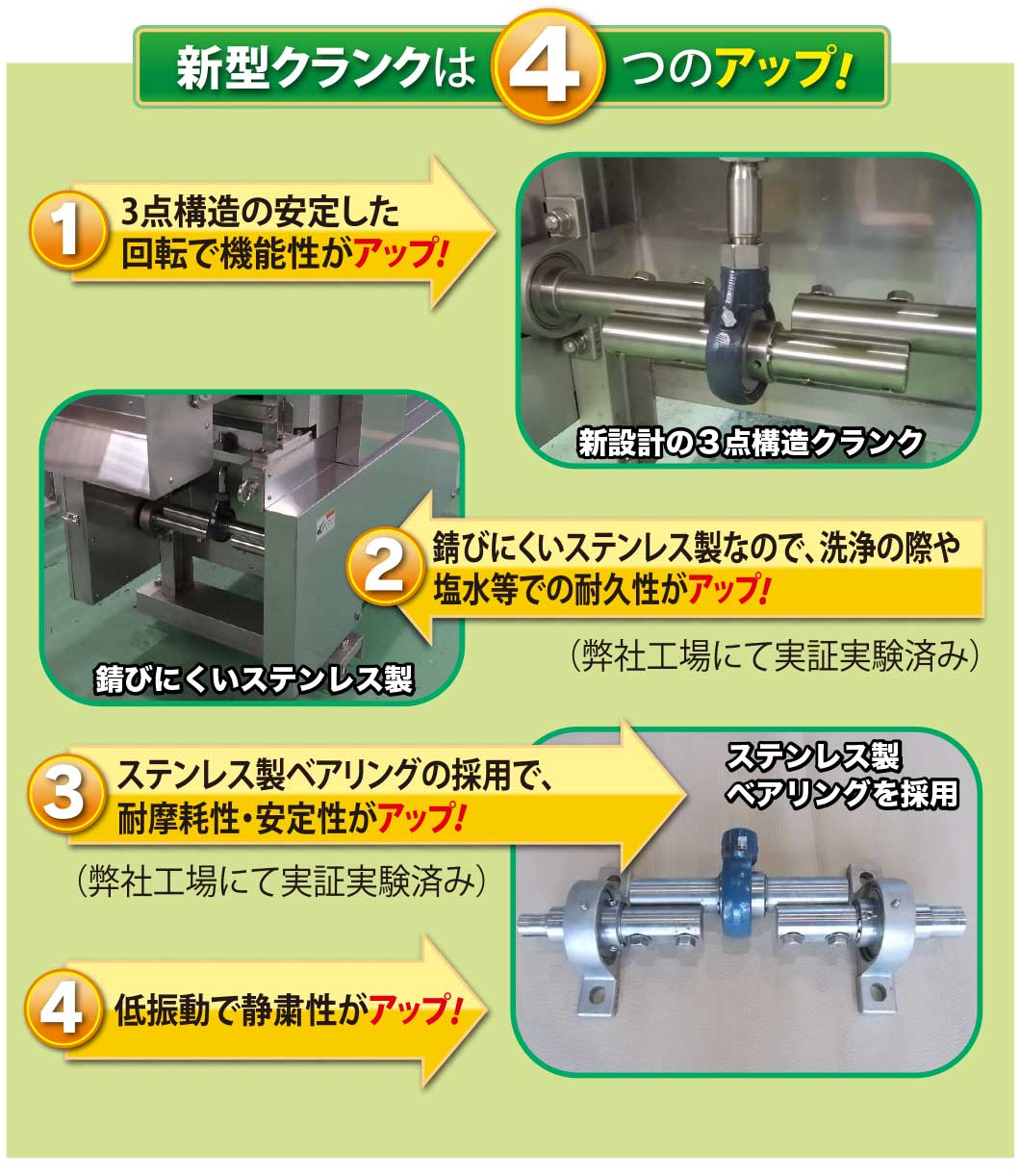新型クランクは４つのアップ　１.３点構造の安定した回転で機能性がアップ　２.錆びにくいステンレス製なので、洗浄の際や塩水等での耐久性がアップ（弊社工場にて実証実験済）　３.ステンレス製ベアリングの採用で、耐摩耗性・安定性がアップ（弊社工場にて実証実験済）　４.低振動で静粛性がアップ　＜写真キャプション＞１.新設計の３点構造クランク　２.錆びにくいステンレス製　３.ステンレス製ベアリングを採用